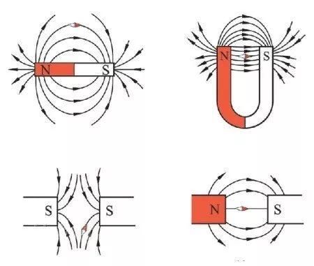 磁铁相吸相斥原理